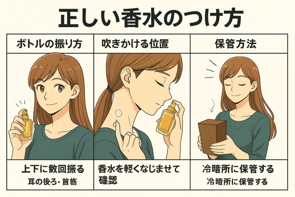 ボトルの振り方・吹きかける位置・保管方法を3コマで示したアニメ風図解