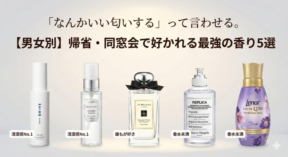 淡いグレーのスタジオ背景に温かい光が差し込んでいる。上部には大きな日本語テキストで「『なんかいい匂いする』って言わせる。」、その下に太字でメインタイトル「【男女別】帰省・同窓会で好かれる最強の香り5選」と書かれている。その下には、5つのフレグランス製品と柔軟剤が左から右に横一列に整然と並んでいる。左端から順に、白いボトルの「SHIRO SAVON Eau de Parfum」（左下に「清潔感No.1」のラベル）、透明なボトルに白いキャップの「JILL STUART HAIR MIST White Floral」（左下に「清潔感No.1」のラベル）、透明なガラスボトルに銀のキャップと黒いリボンの「Jo Malone London English Pear & Freesia Cologne」（左下に「誰もが好き」のラベル）、透明なガラスボトルに布製ラベルの「Maison Margiela REPLICA Lazy Sunday Morning Eau de Toilette」（左下に「香水未満」のラベル）、そして右端に紫色のボトルの「Lenor EAU DE LUXE Mindfulness Series Sleep」柔軟剤（左下に「香水未満」のラベル）が配置されている。清潔感のある製品写真と文字情報のみで構成されたシンプルなデザイン。