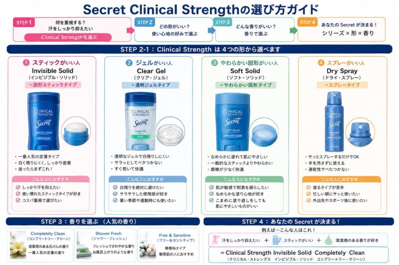 Secret Clinical Strength(シークレット クリニカル・ストレングス)の選び方とタイプ
