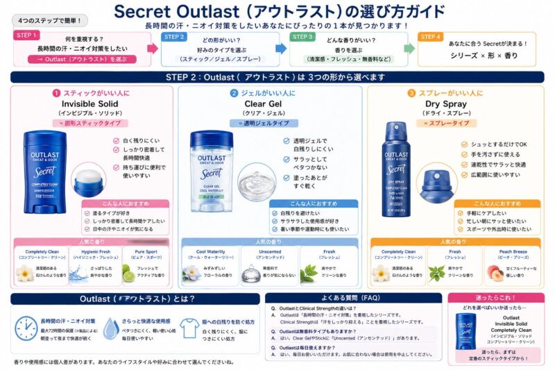Secret Outlast(シークレット アウトラスト)の選び方とタイプ